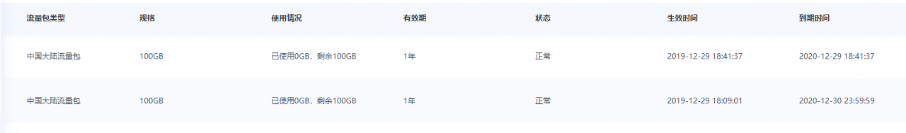 1TB CDN流量包免费领取 一年有效-