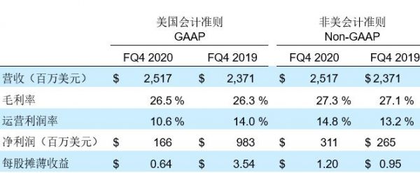 希捷科技发布2020财年第四财季及全年财务报告_IDC国际资讯-