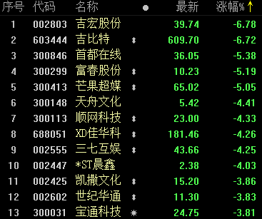 美国启动“清洁网络”行动 BAT华为等7家中国公司被点名_IDC国际资讯-