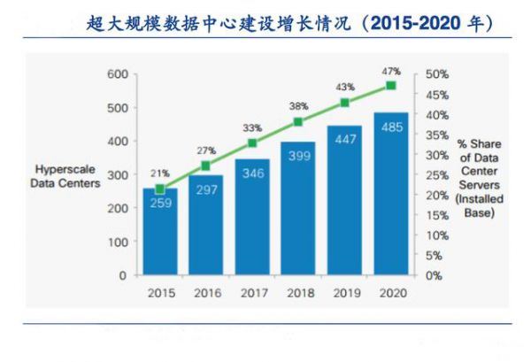 美国数据中心数量仍居全球第一，中国增长潜力强_IDC国际资讯-