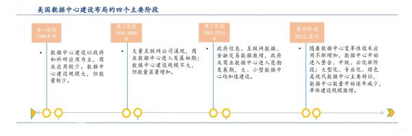 美国数据中心数量仍居全球第一，中国增长潜力强_IDC国际资讯-