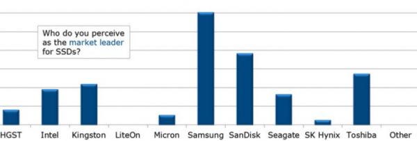 2017年全球IT圈票选的闪存存储与NVMe最佳品牌企业_IDC国际资讯-