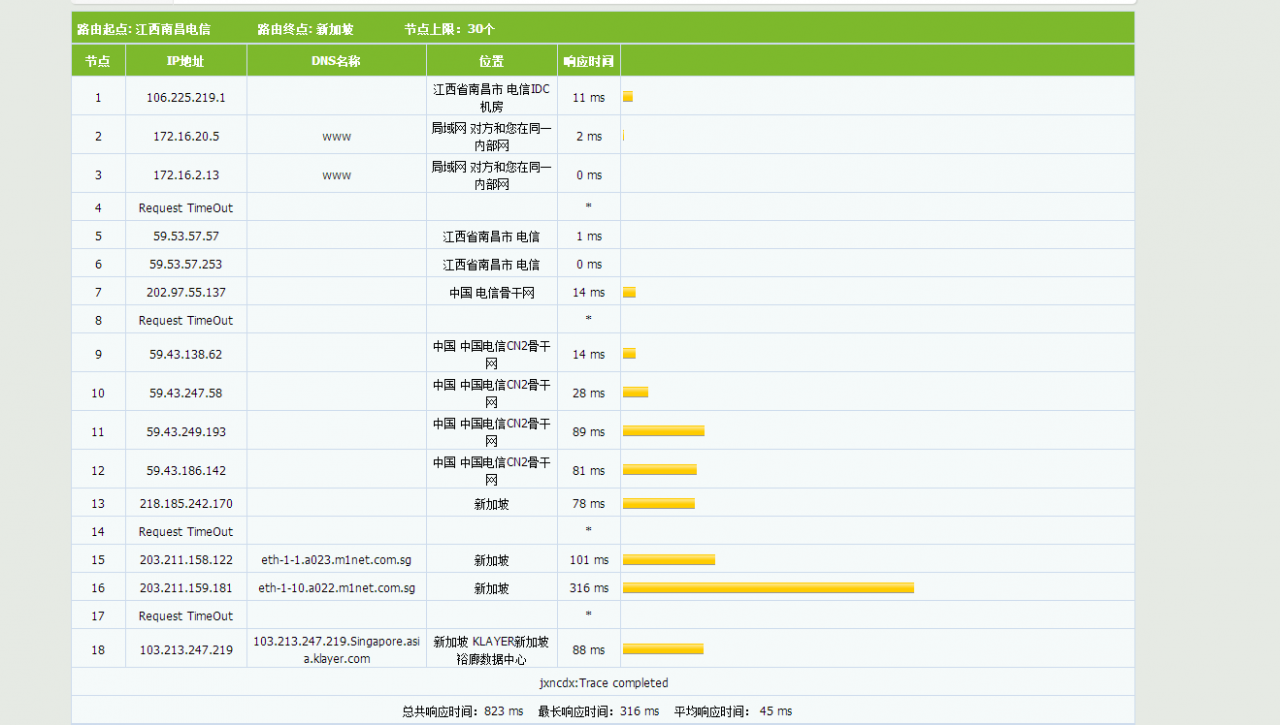 BGPTO新加坡CN2 GIA 线路独立服务器评测-