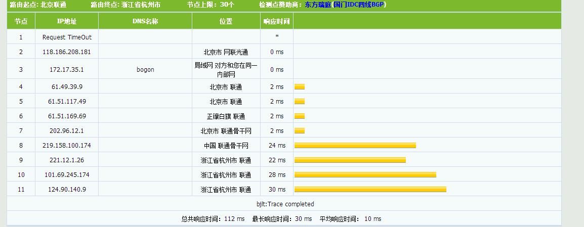 新商家云桥科技国内大宽VPS服务器评测-