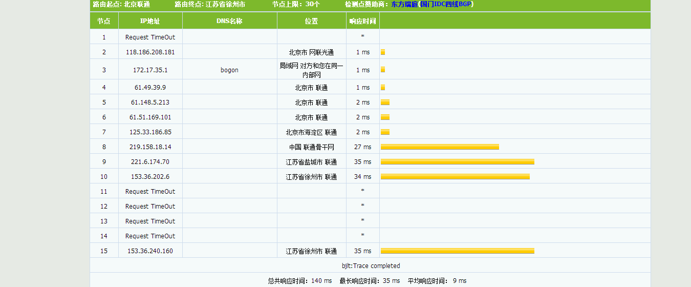 hostmsu江苏大宽带NAT评测 hostmsu江苏大宽带NAT评测-