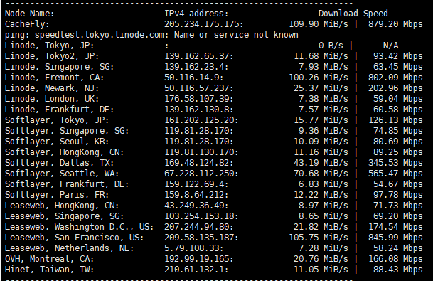 TheStack KVM 评测 TheStack KVM 评测-