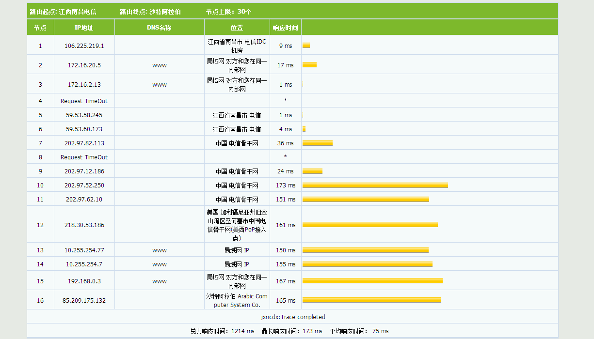 TheStack KVM 评测 TheStack KVM 评测-