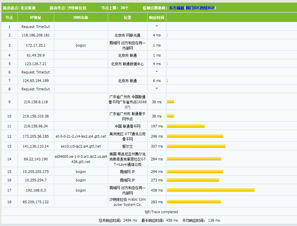 TheStack KVM 评测 TheStack KVM 评测-