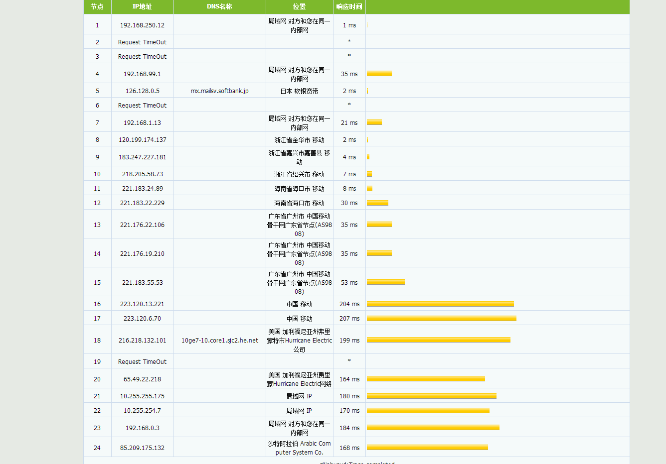 TheStack KVM 评测 TheStack KVM 评测-