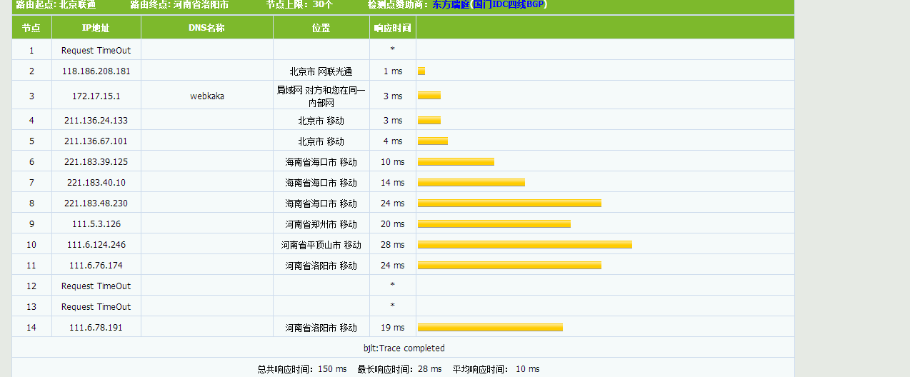 BeerVM河南移动大宽带NAT评测 BeerVM河南移动大宽带NAT评测-