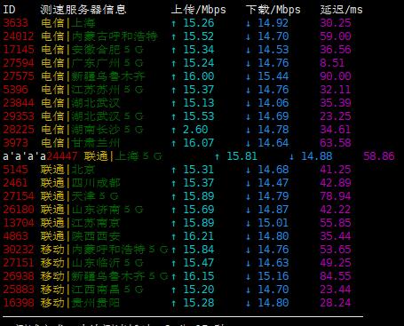 桔子数据香港CN2GIA评测-