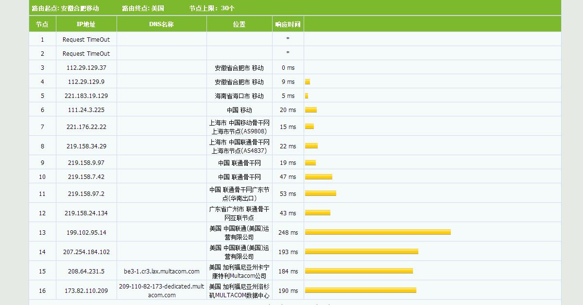 RackNerd洛杉矶KVM评测 RackNerd洛杉矶KVM评测-