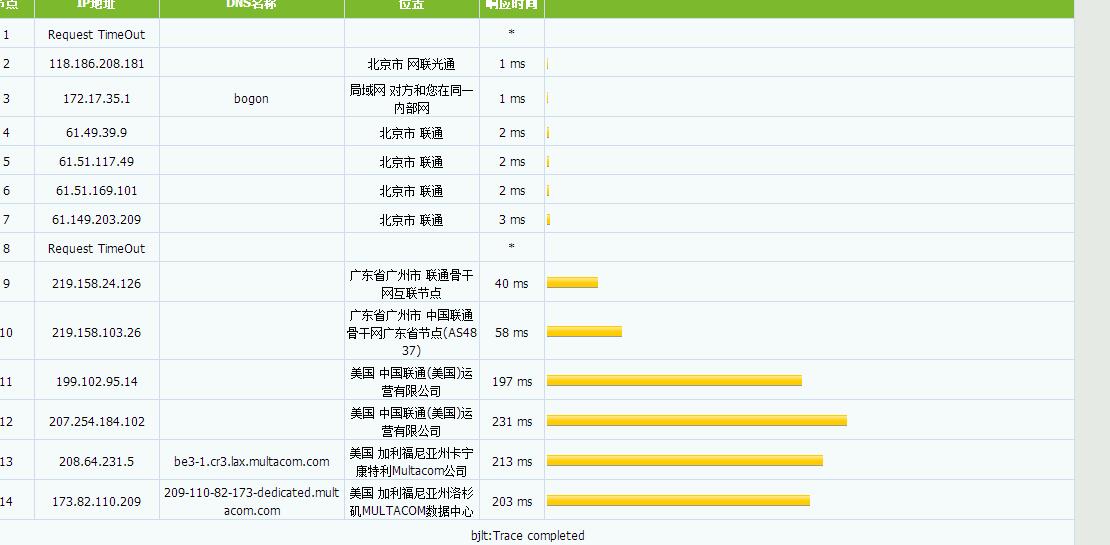 RackNerd洛杉矶KVM评测 RackNerd洛杉矶KVM评测-