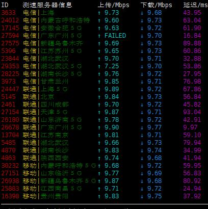 NCCK香港CN2独立服务器评测-