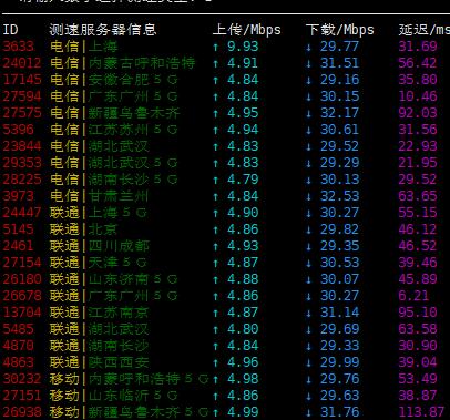 天亿互联 香港CN2评测 天亿互联 香港CN2评测-