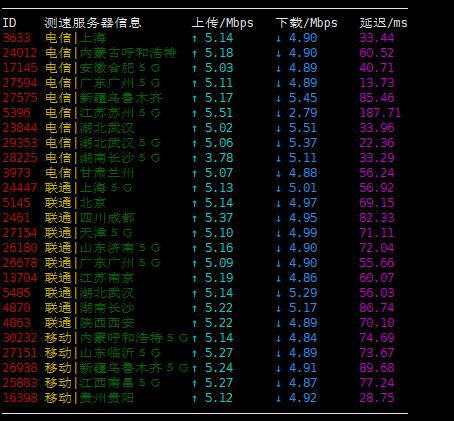 vpsdime 月付1美元年付7美元的OVZ7机器评测 vpsdime 月付1美元年付7美元的OVZ7机器评测-