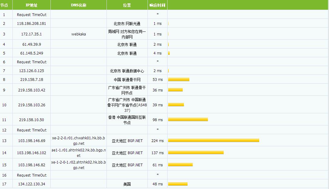 vpsdime 月付1美元年付7美元的OVZ7机器评测 vpsdime 月付1美元年付7美元的OVZ7机器评测-