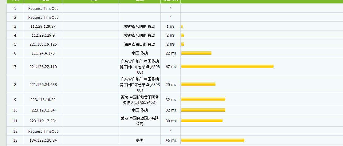 vpsdime 月付1美元年付7美元的OVZ7机器评测 vpsdime 月付1美元年付7美元的OVZ7机器评测-