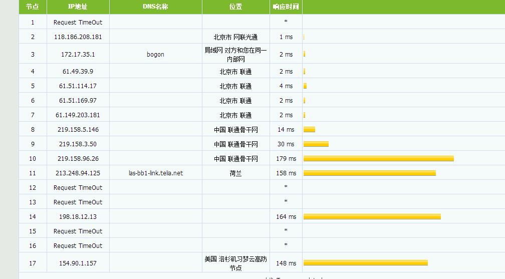 习梦云洛杉矶三网CN2GIA高防 习梦云洛杉矶三网CN2GIA高防-