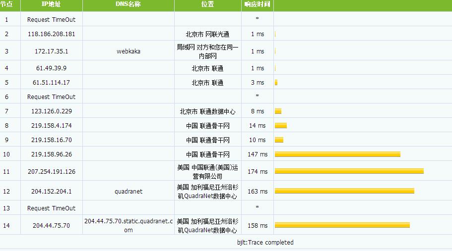 PacificRack KVM SSD CN2评测 PacificRack KVM SSD CN2评测-