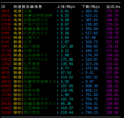 HostNamaste - 四机房任选 KVM架构 年付15美元 评测-