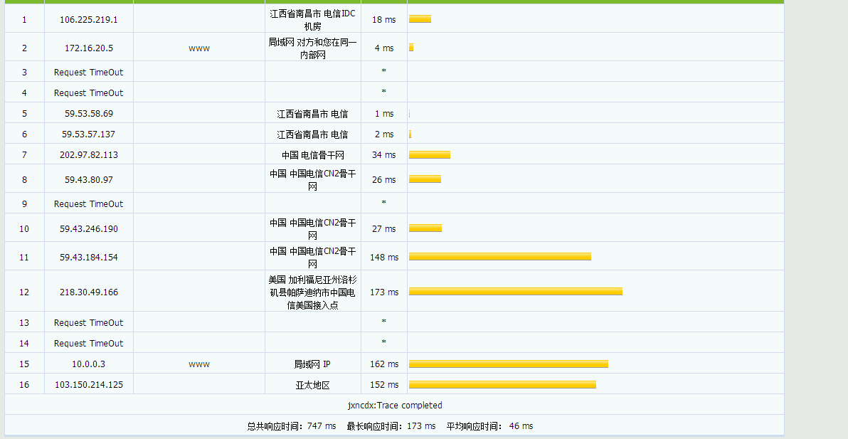 丽萨主机 - 洛杉矶GIA 三网回程CN2 月付18元 评测 丽萨主机 - 洛杉矶GIA 三网回程CN2 月付18元 评测-