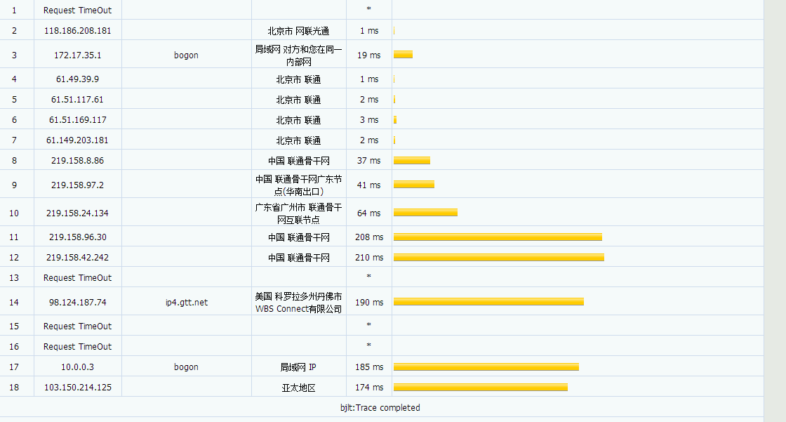 丽萨主机 - 洛杉矶GIA 三网回程CN2 月付18元 评测 丽萨主机 - 洛杉矶GIA 三网回程CN2 月付18元 评测-