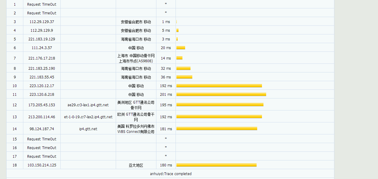 丽萨主机 - 洛杉矶GIA 三网回程CN2 月付18元 评测 丽萨主机 - 洛杉矶GIA 三网回程CN2 月付18元 评测-