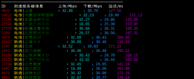 丽萨主机 - 洛杉矶GIA 三网回程CN2 月付18元 评测 丽萨主机 - 洛杉矶GIA 三网回程CN2 月付18元 评测-