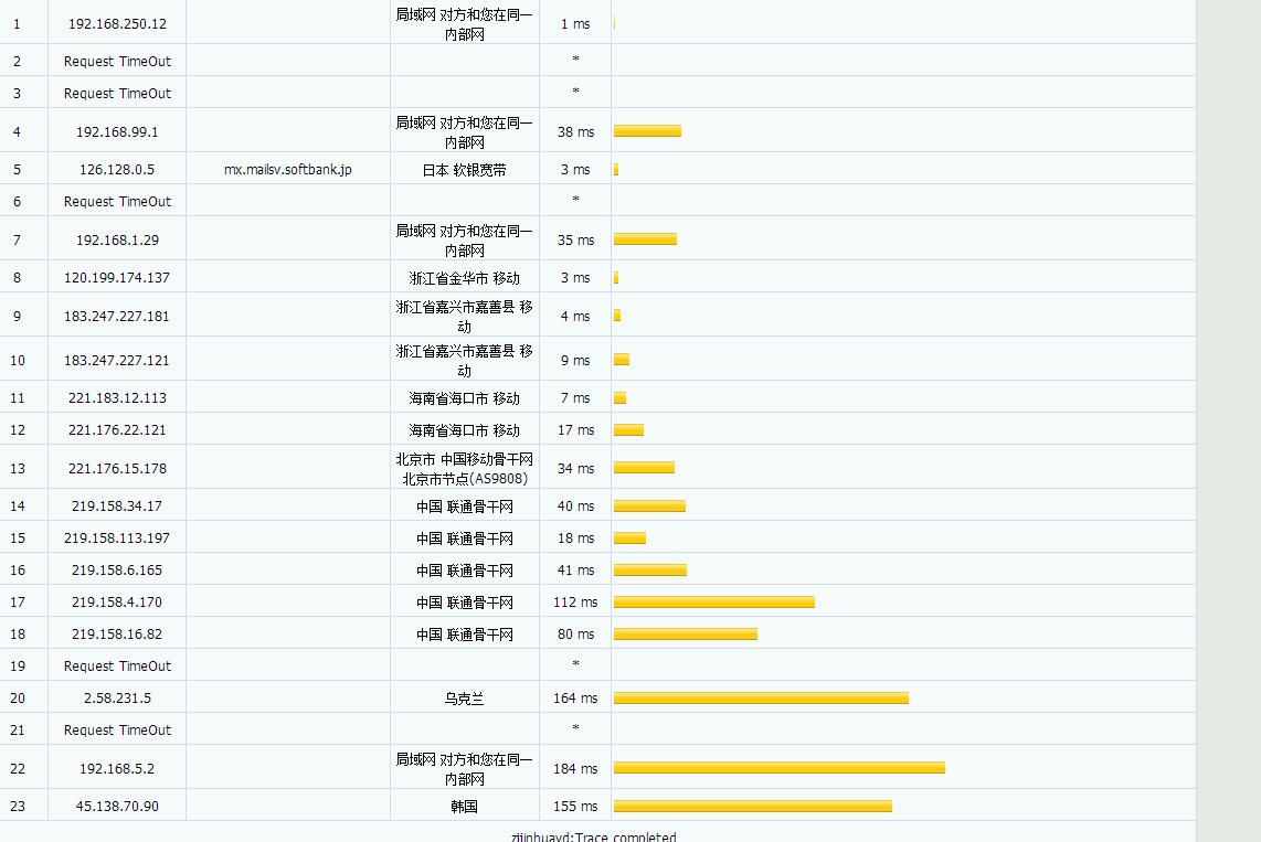 咖啡主机 - 香港BGP 洛杉矶CN2 评测 咖啡主机 - 香港BGP 洛杉矶CN2 评测-