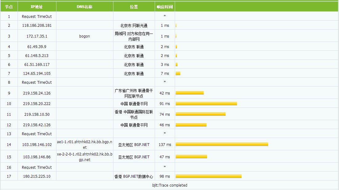 圆心网络 - 香港3M不限 架构Xen 月付20元 评测 圆心网络 - 香港3M不限 架构Xen 月付20元 评测-