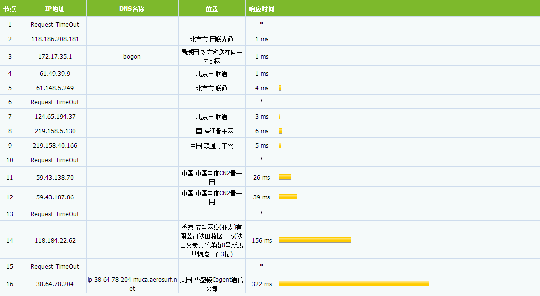 VPSMS 洛杉矶安畅CN2 GIAVPS评测 VPSMS 洛杉矶安畅CN2 GIAVPS评测-