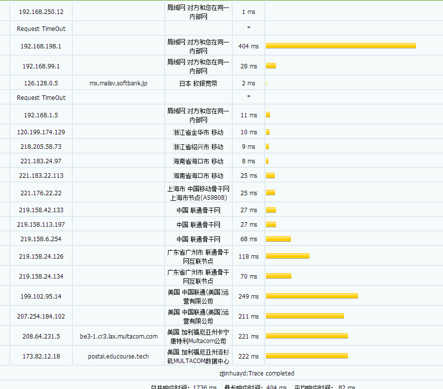 FlipperHost - 四机房可选 架构KVM 年付29美元 评测-