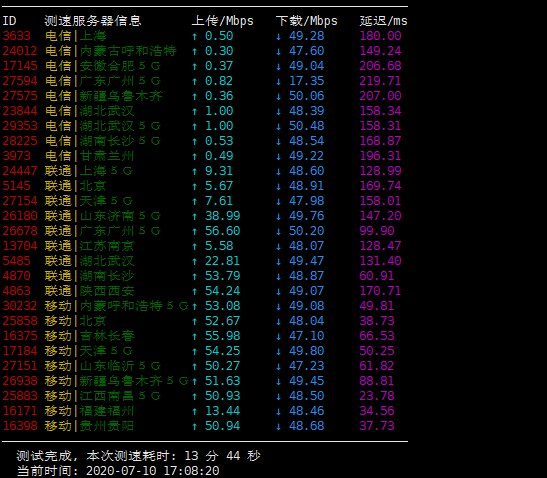 老六云 - 香港CN2 月付23元 香港NTT 月付9.9元 评测-