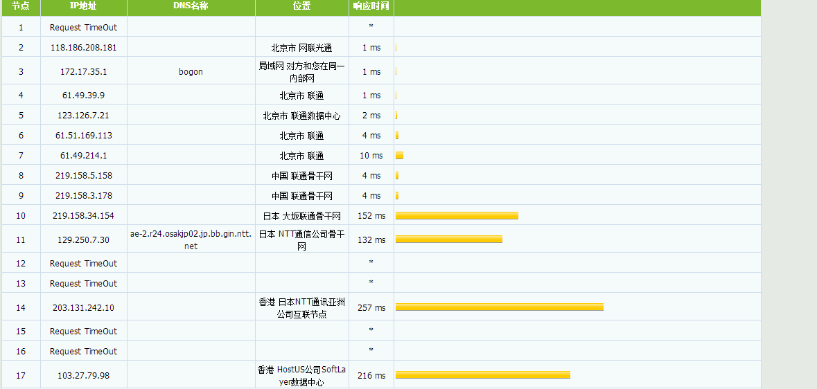 老六云 - 香港CN2 月付23元 香港NTT 月付9.9元 评测-