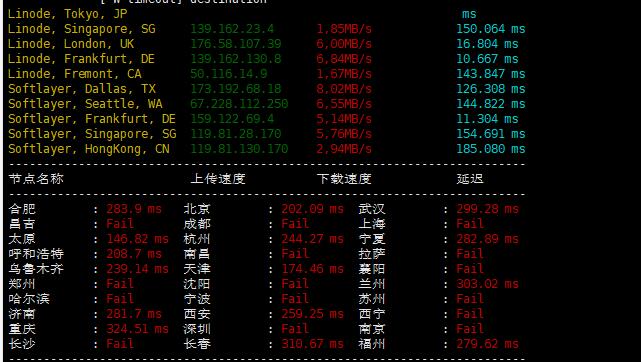IKOULA VPS 虚拟服务器评测-