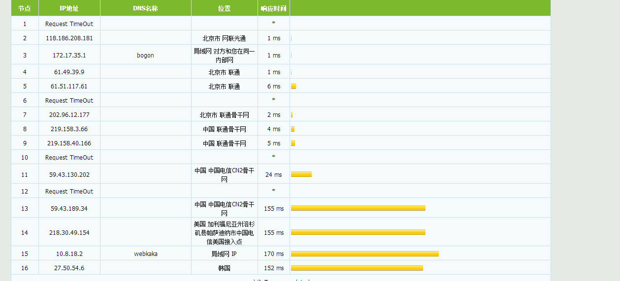 葫芦主机 - 安畅洛杉矶CN2 三网回程GIA 月付19元 评测-
