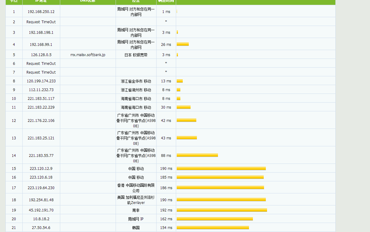 葫芦主机 - 安畅洛杉矶CN2 三网回程GIA 月付19元 评测-
