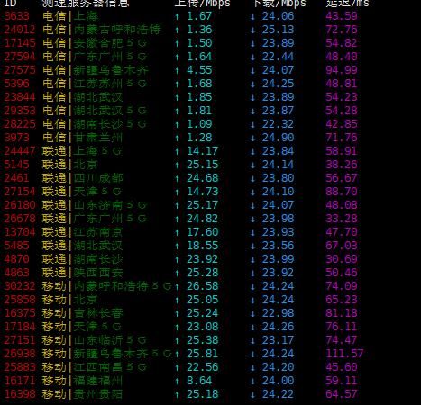 TWNWD - 台湾中华电信 电信联通直连 月付950新台币/¥207RMB 评测-