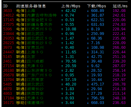 virtono - 达拉斯云服务器 年付10美元 评测-