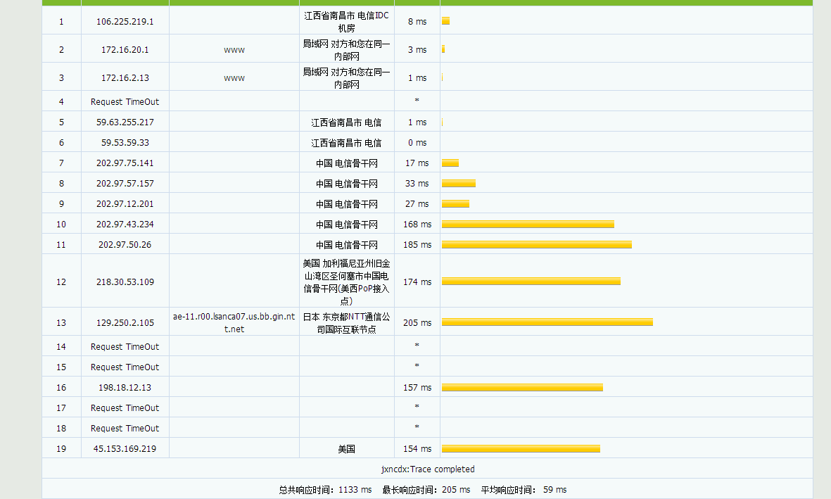 桔子数据 - 洛杉矶CN2 单机防50G 月付38元 评测-