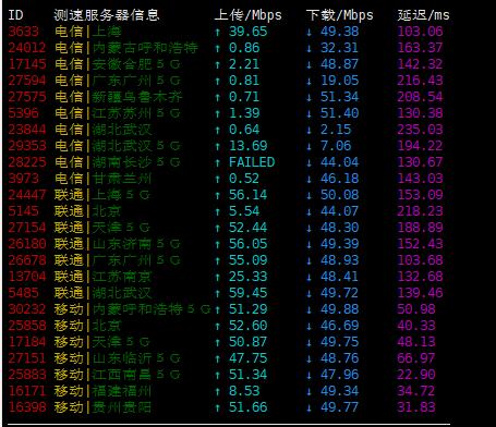 许诺云 - 香港NTT 带宽50M 月付9.9元 评测-