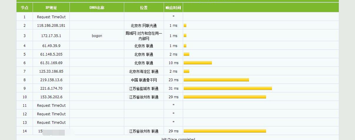 hostmsu - 江苏联通500M大宽带高防NAT 月付35元评测-
