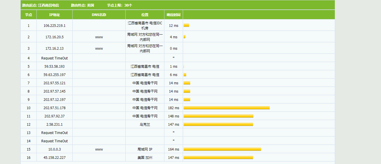 六一云 - 洛杉矶GIA 三网回程CN2 月付19元 评测-