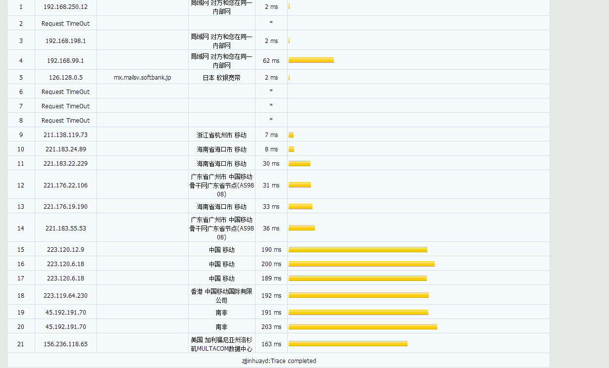 云创网络 - 6.5折优惠 三网cn2 gia原生IP解锁Netflix 44元/月 评测-