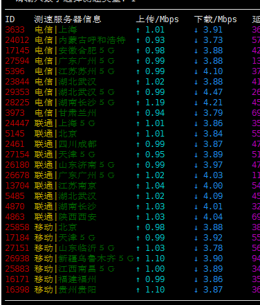 KVMCloud - 香港BGP 1C/512M/40G/1M 月12元-
