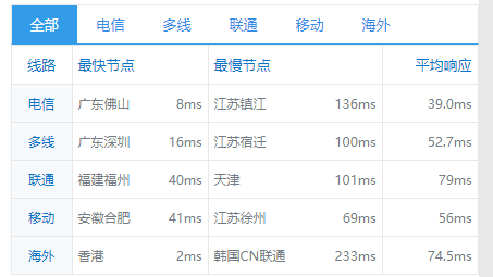 咖啡主机 - 美国精品网、直连、香港优化开学大放送 可享受8.5折、8.2折促销 最低768M仅需17元-