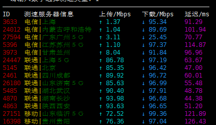 半月湾 - 韩国NAT五折 月付3.99美元 评测-