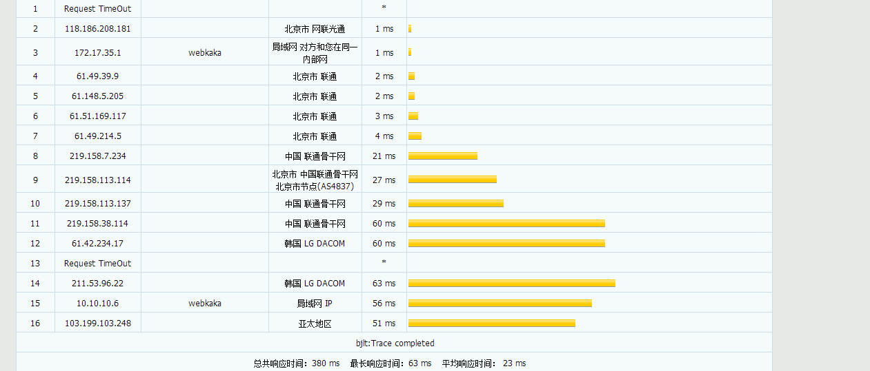 半月湾 - 韩国NAT五折 月付3.99美元 评测-