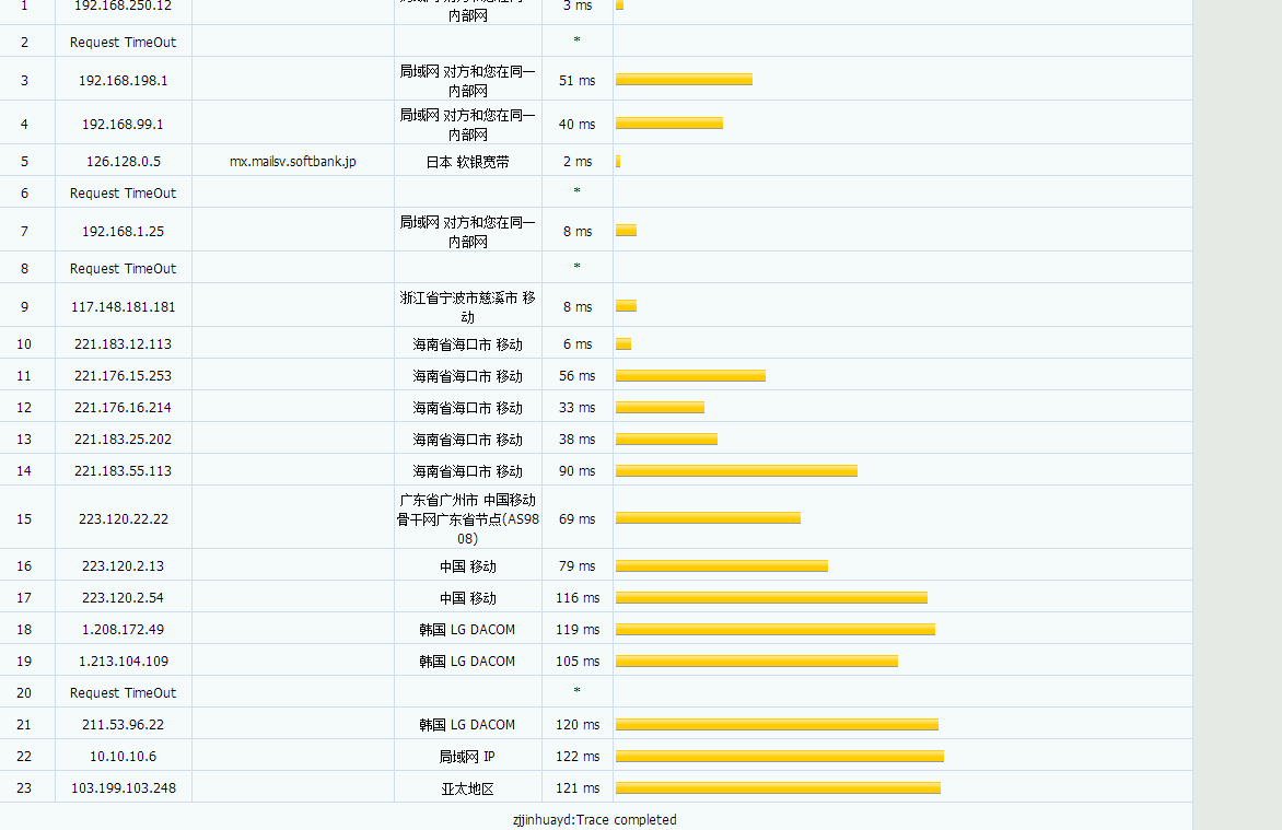 半月湾 - 韩国NAT五折 月付3.99美元 评测-